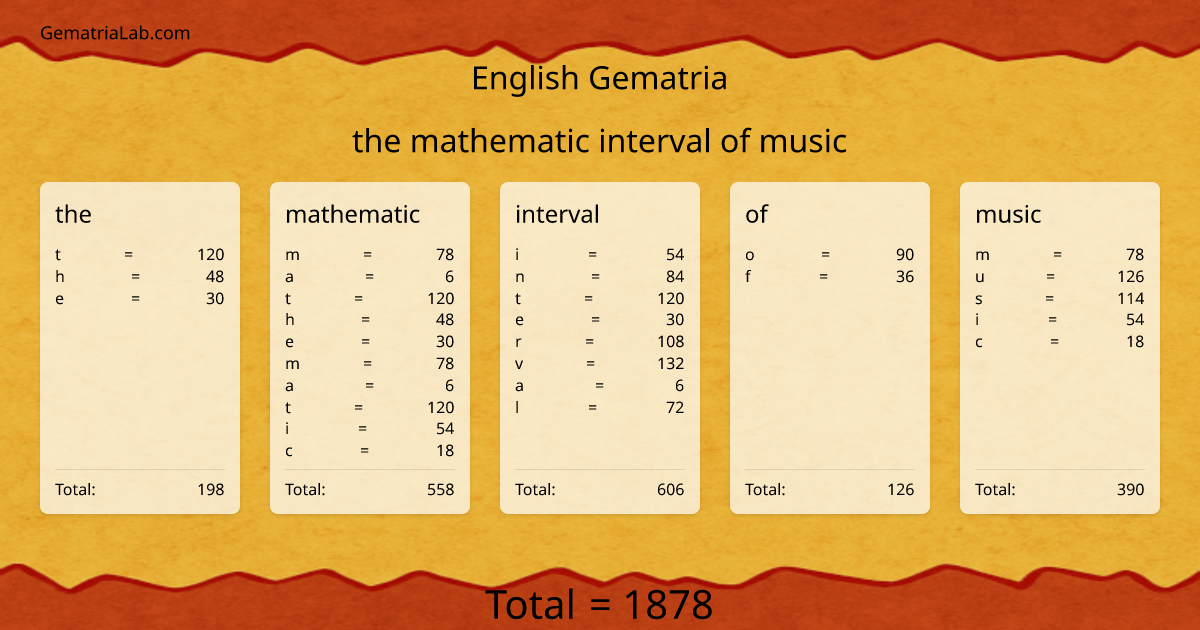 the mathematic interval of music in english Gematria